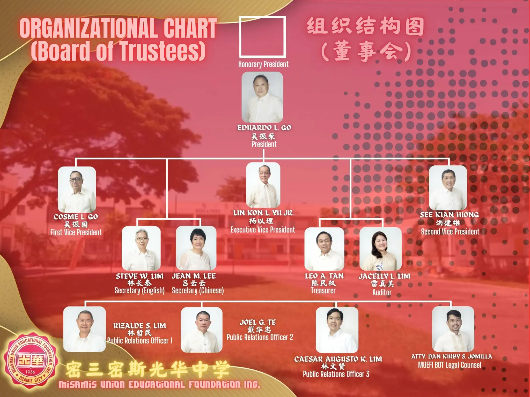 MUEFI Board of Trustees