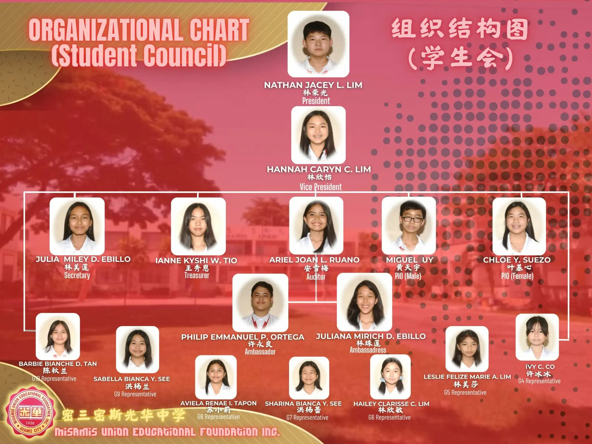 MUEFI Student Council Officers